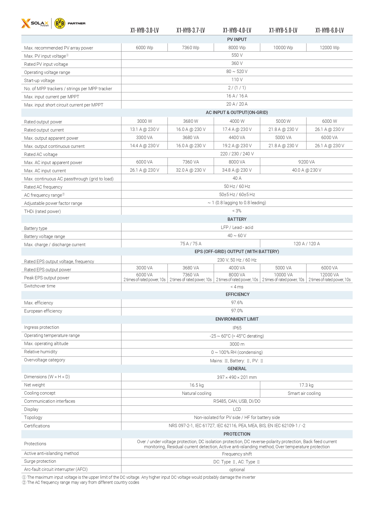solax x1 hybrid lv datasheet en page 0002