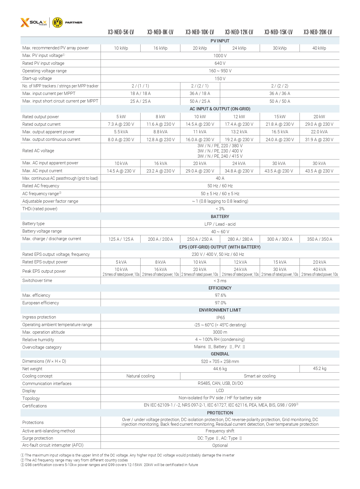 solax x3 neo lv datasheet en page 0002