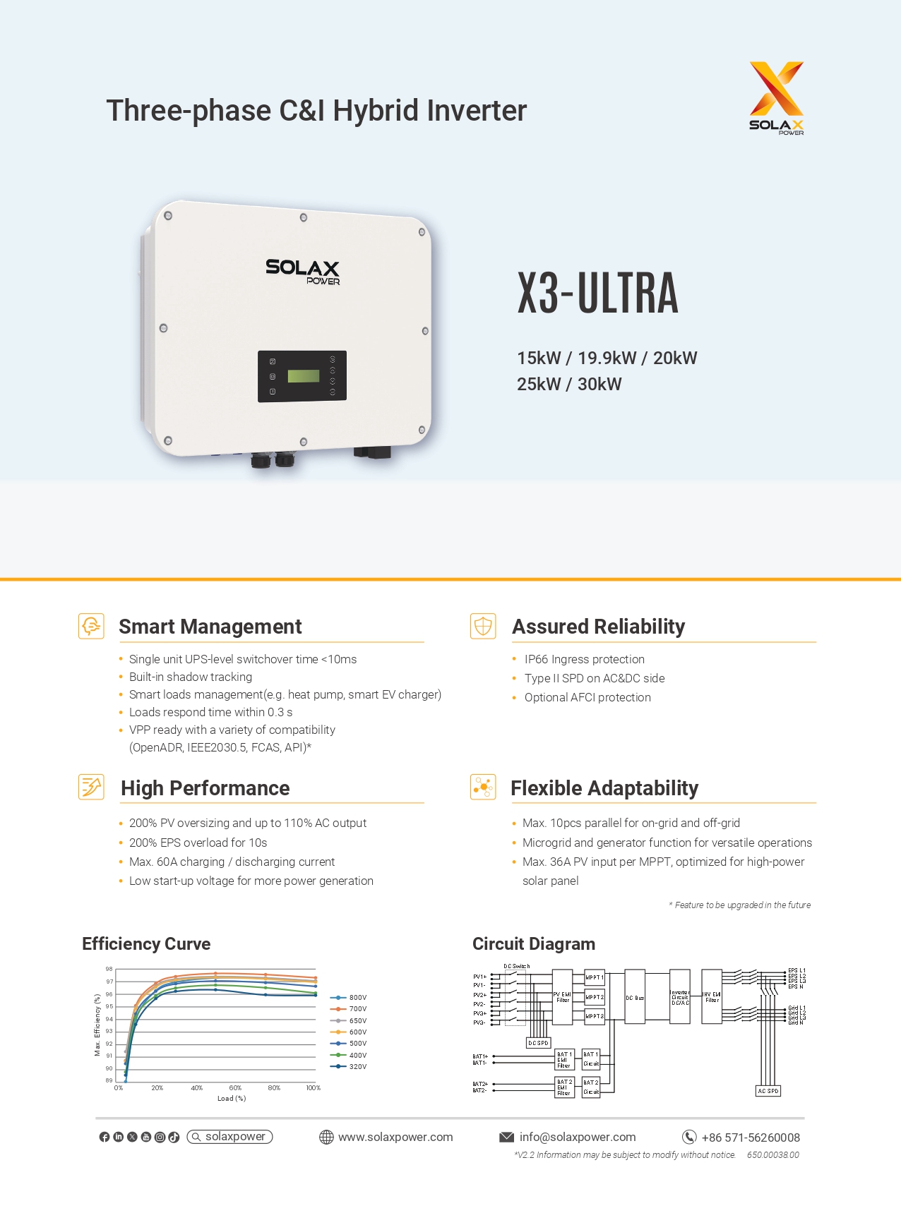solax x3 ultra datasheet en page 0001