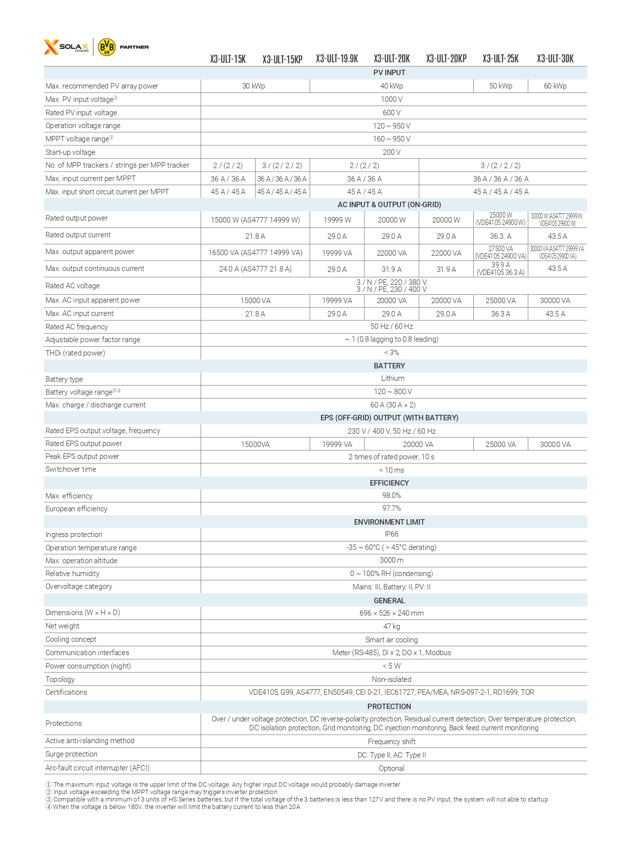 solax x3 ultra datasheet en page 0002