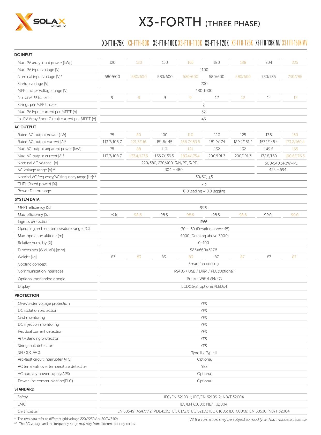 x3 forth datasheet en page 0002