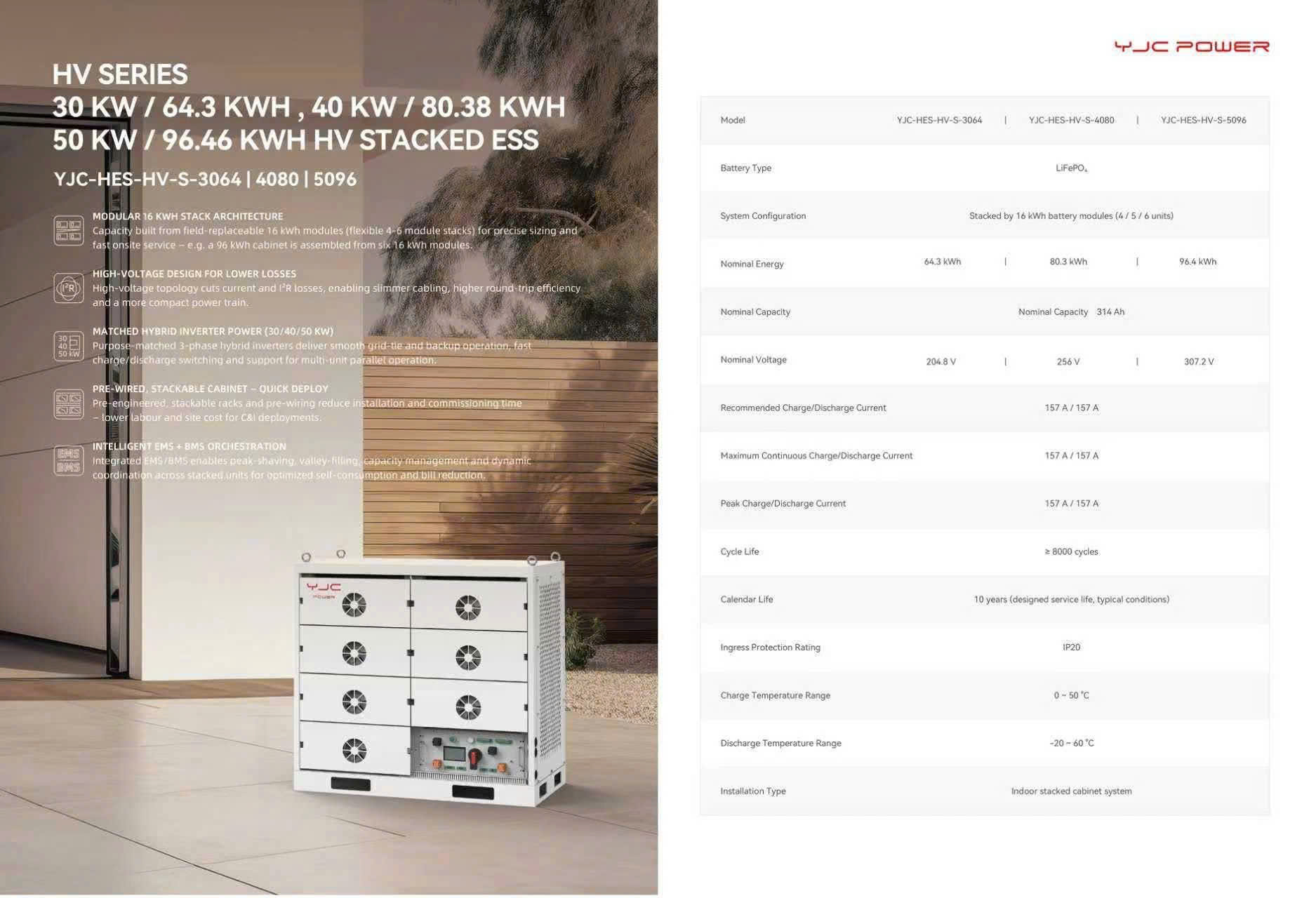 DataSheet_Pin Lưu Trữ Áp Cao YJC Power Battery HV 80.38 kWh