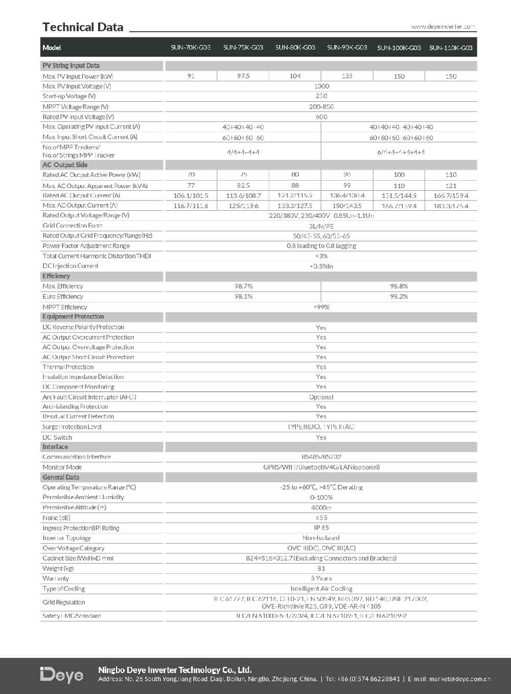 Datasheet 110kW Deye SUN-110K-G03 trang 2
