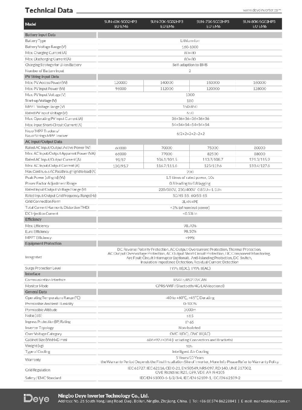 Datasheet Biến Tần Inverter 3 Pha Hybrid Áp Cao Deye 80KW SUN-80K-SG02HP3-EU-EM6 trang 2