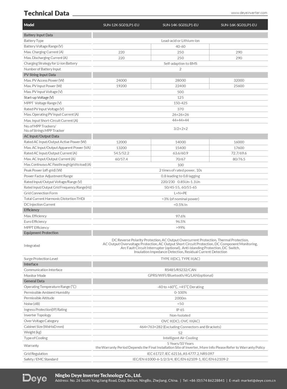 Datasheet Biến Tần Inverter Deye 16KW 1 Phase Hybrid – SUN-16K-SG01LP1-EU trang 2