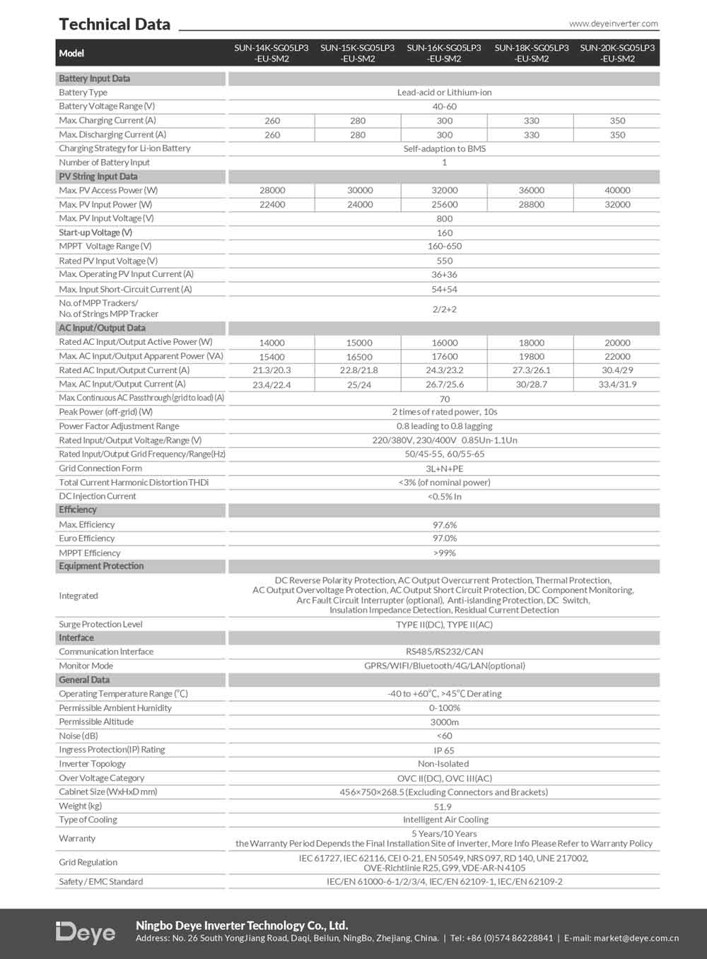 Datasheet Biến Tần Inverter Deye 20KW 3 Phase Hybrid – SUN-20K-SG05LP3-EU-SM2 trang 2