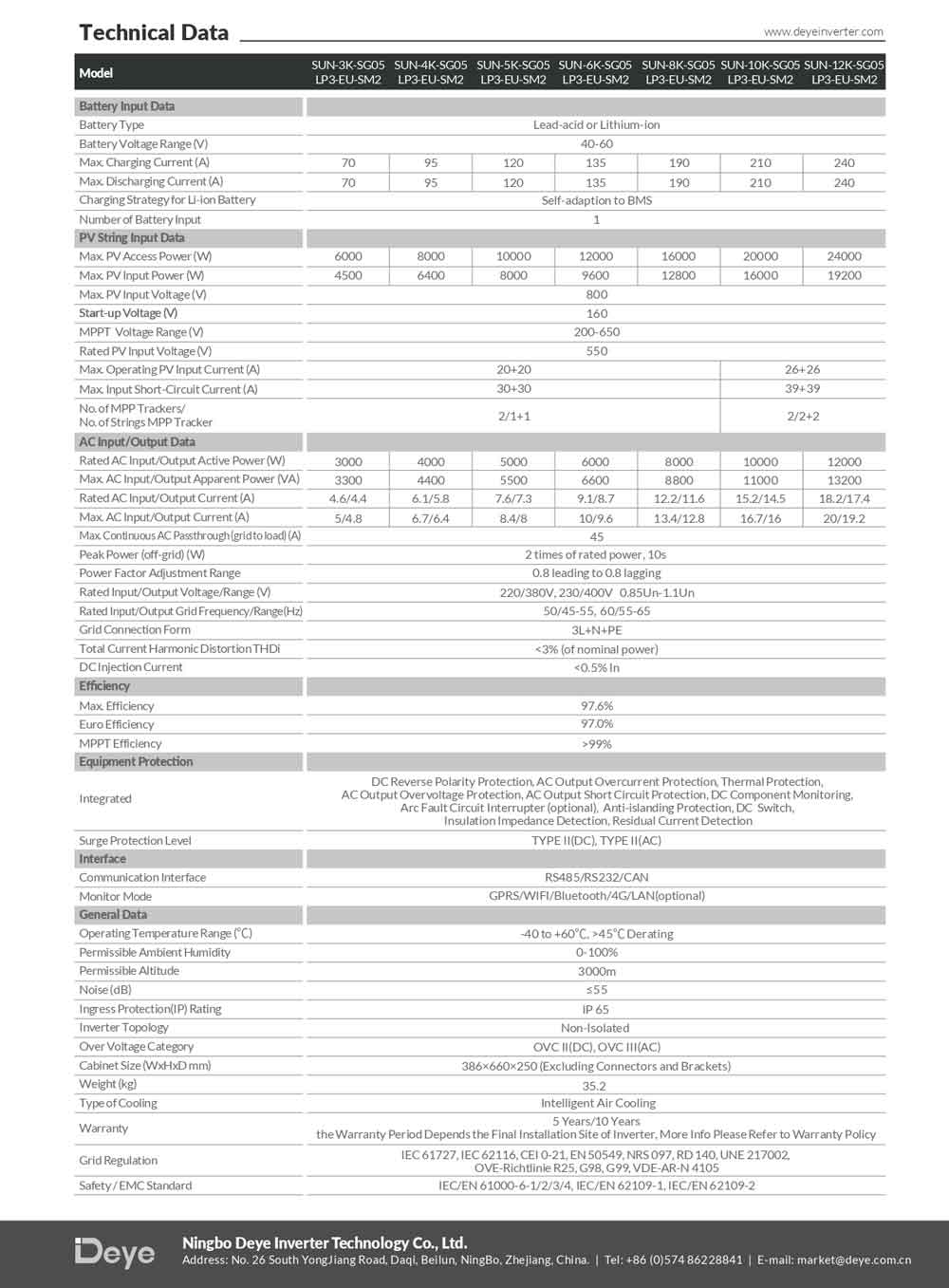 Datasheet Biến Tần Inverter Deye 12KW 3 Phase Hybrid – SUN-12K-SG05LP3-EU-SM2 trang 2