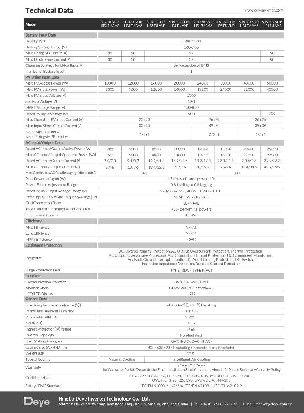 Datasheet Biến Tần Inverter 3 Pha Hybrid Áp Cao Deye 10KW SUN-10K-SG01HP3-EU-AM2 trang 2