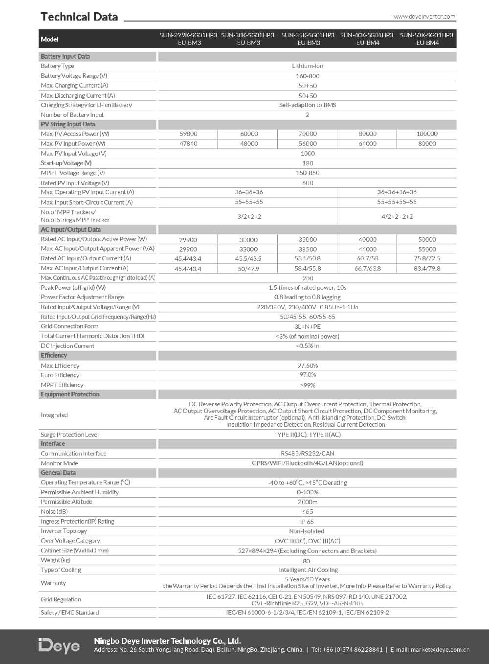Datasheet Biến Tần Inverter 3 Pha Hybrid Áp Cao Deye 50KW SUN-50K-SG01HP3-EU-BM3 trang 2