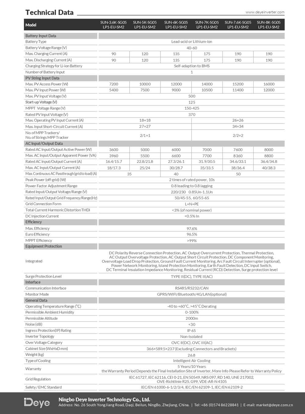 Datasheet Biến Tần Inverter Deye 6KW 1 Phase Hybrid page 2