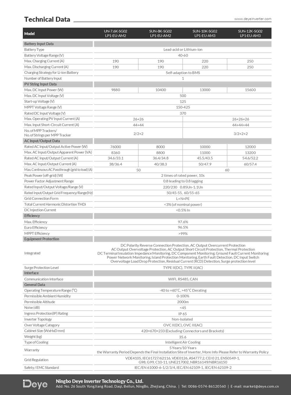 Datasheet Deye 12K trang 2