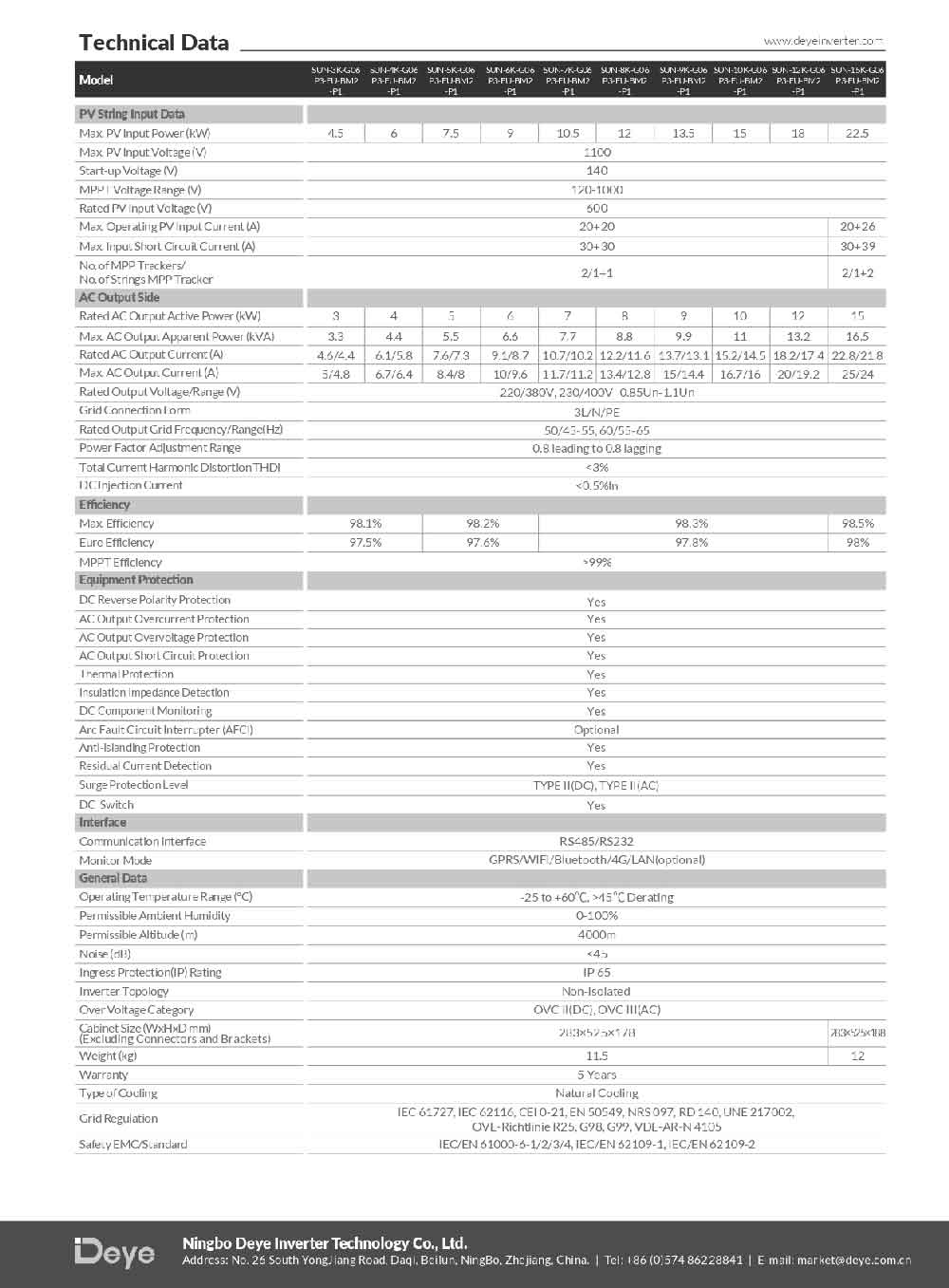 Datasheet Biến Tần Inverter 3 Pha Hòa Lưới Bám Tải 15 KW Deye SUN-15K-SG06P3-EU-BM2-P1 - Ảnh 2