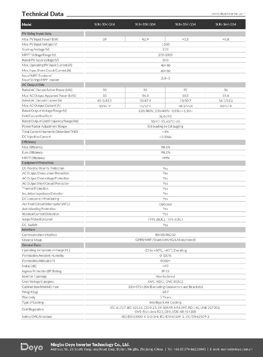 Datasheet Biến Tần Inverter 3 Pha Hòa Lưới Bám Tải 30 KW Deye SUN-30K-G04 - Ảnh 2