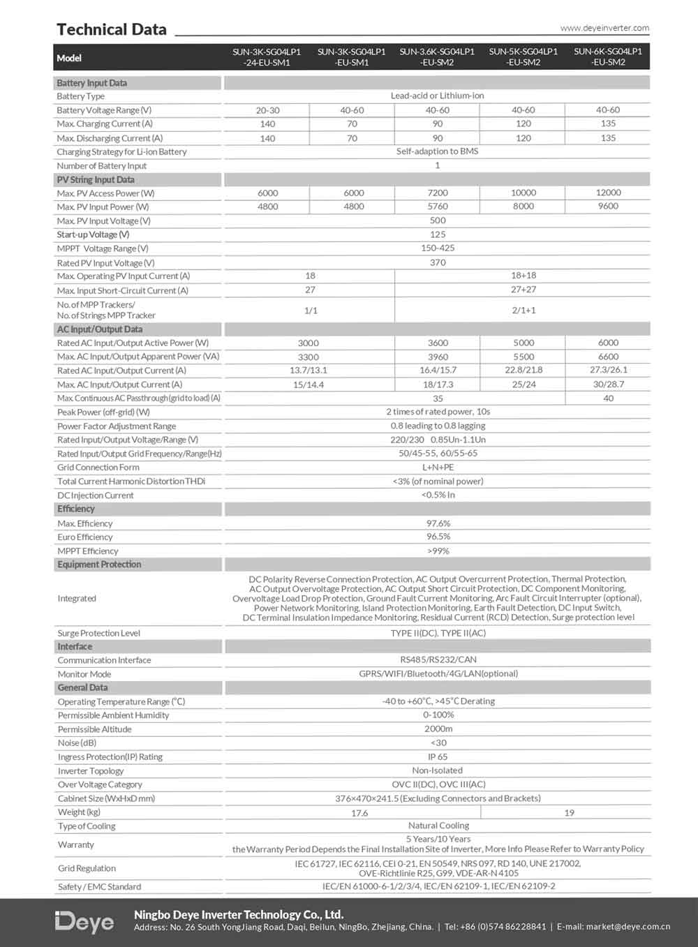 Datasheet Biến tần Inverter Deye 3KW 1 Phase Hybrid – SUN-3K-SG04LP1-EU-SM1 page 2