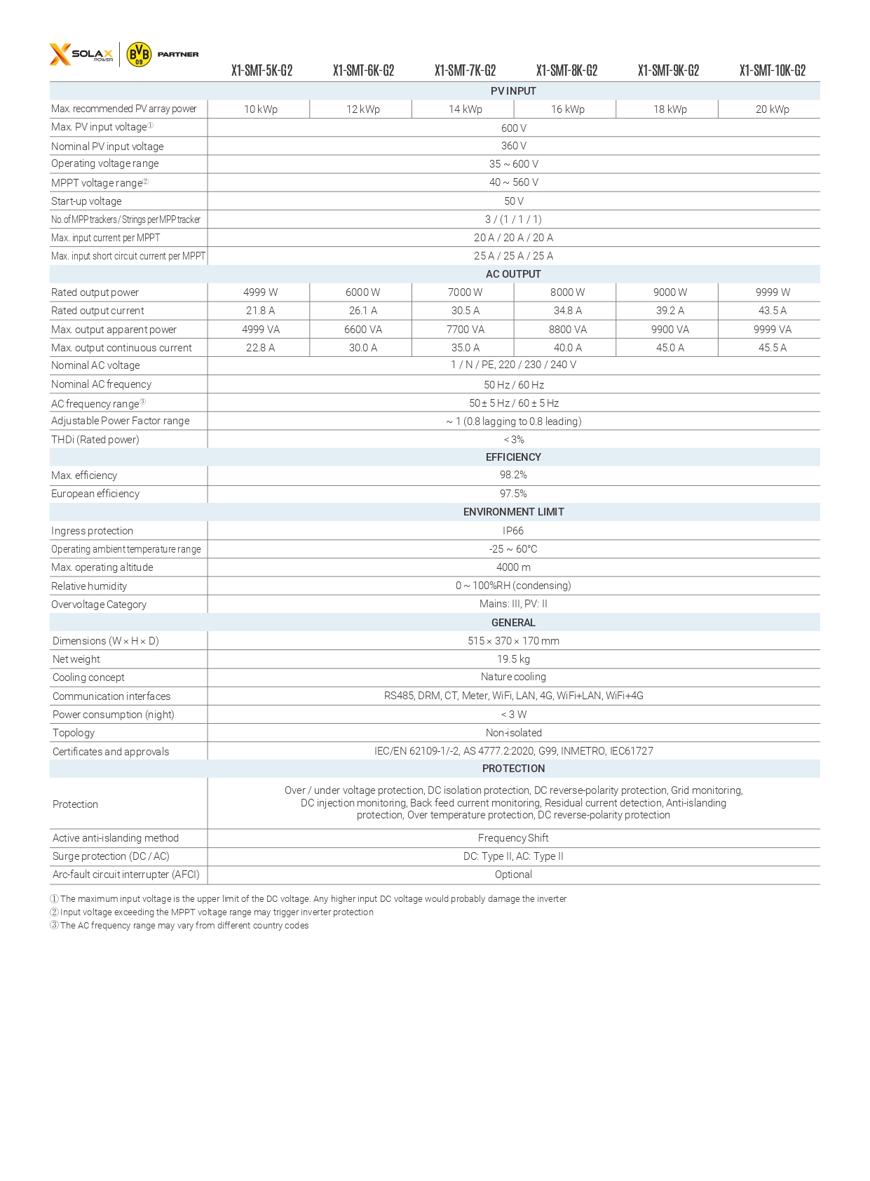 solax x1 smart g2 datasheet en page 0002