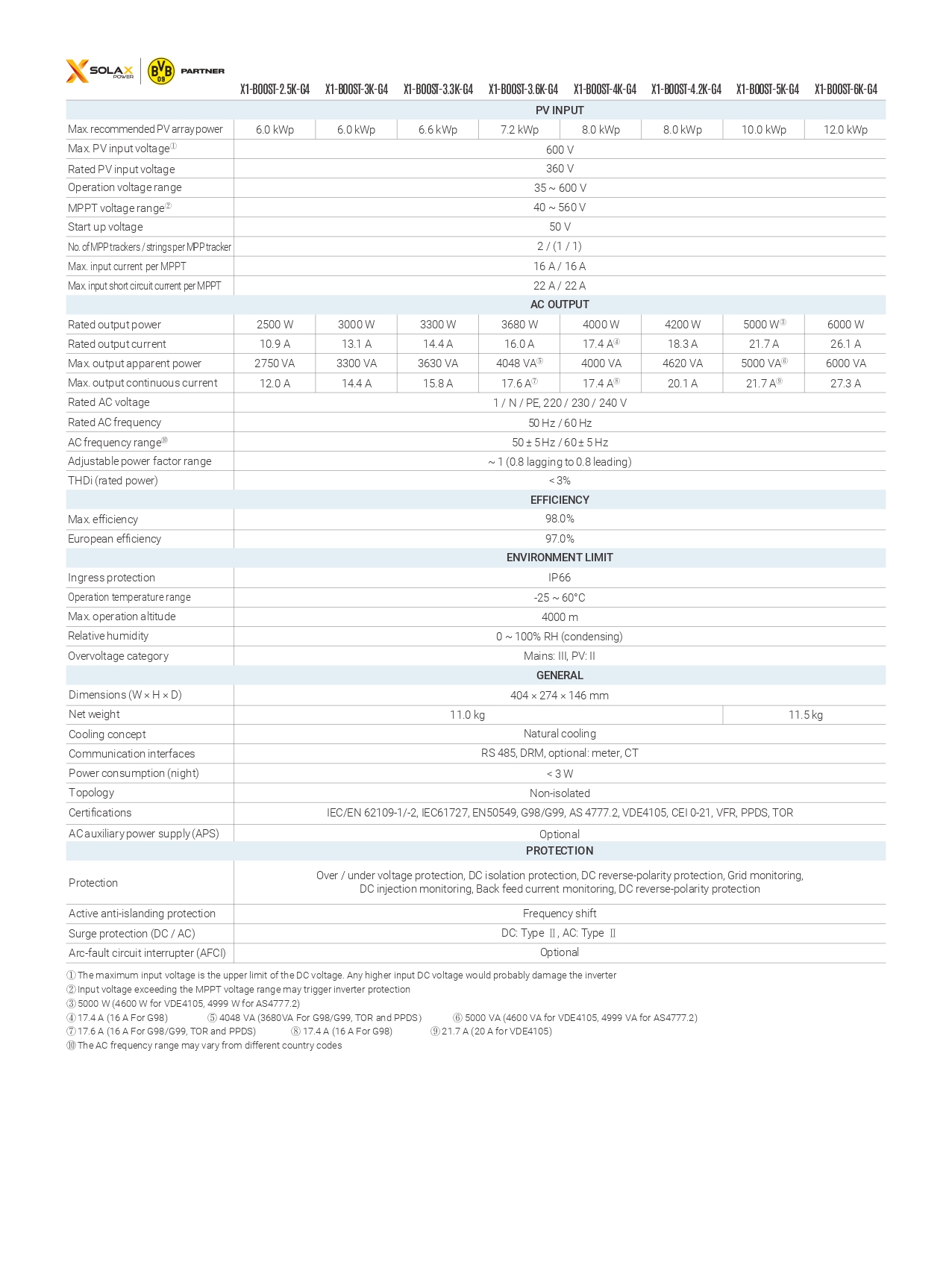 solax x1 boost g4 datasheet en page 0002