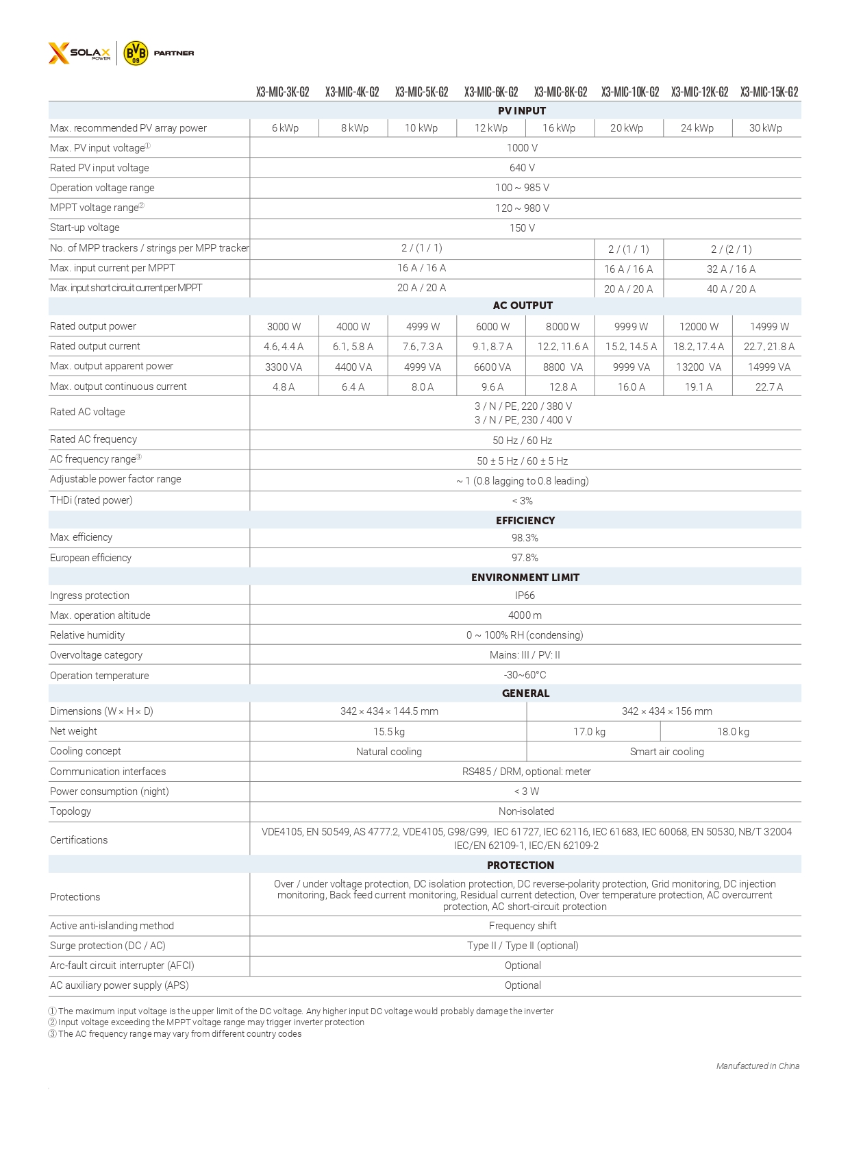 solax x3 mic g2 datasheet en au cec page 0002